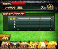 引退垢|プロスピA