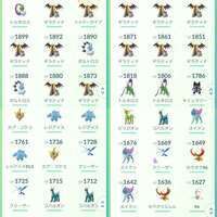 👑最強👑　伝説類370体　色違い700体　その他多数アカウント|ポケモンGO