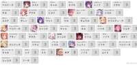 No.1##毎日更新　最新在庫　【プリンセスコネクト】即返事 柔軟対応！|プリンセスコネクト(プリコネR)