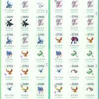 👑最強👑　伝説類370体　色違い180体　その他多数アカウント|ポケモンGO