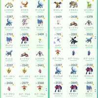 高TL即戦力アカウント　伝説類205体　色違い510体　他大量アカウント|ポケモンGO