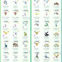 🌸強アカウント🌸　　　伝説幻系３０５体‼️ 色違い４２５体|ポケモンGO
